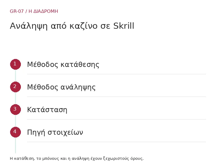 Μέθοδος κατάθεσης → Μέθοδος ανάληψης → Κατάσταση → Πηγή στοιχείων