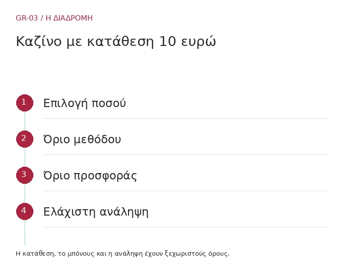 Επιλογή ποσού → Όριο μεθόδου → Όριο προσφοράς → Ελάχιστη ανάληψη