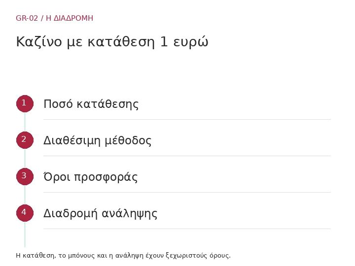 Ποσό κατάθεσης → Διαθέσιμη μέθοδος → Όροι προσφοράς → Διαδρομή ανάληψης